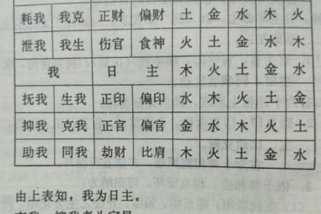 八字中什么时候显示买房男命 化泄日主