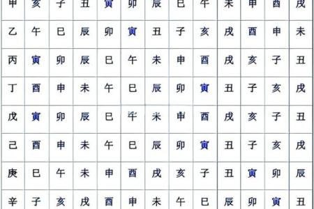庚子生育八字解析与注意事项