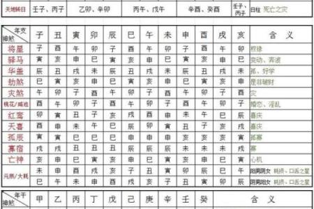 八字官杀星为喜用神女命