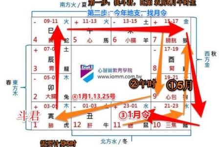 紫薇斗数斗君起法