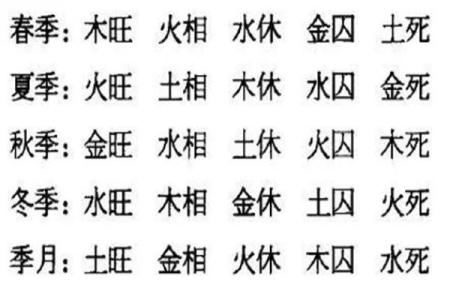 八字金水旺