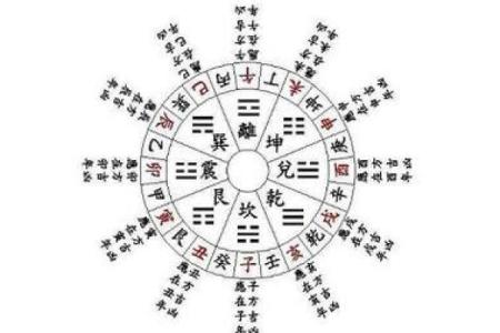 五行在线八字排盘,排八字排盘算命免费