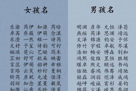 根据生辰八字取名