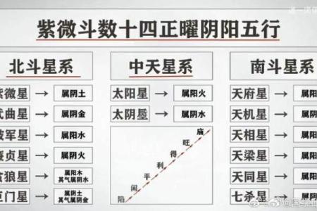 干装修紫薇斗数