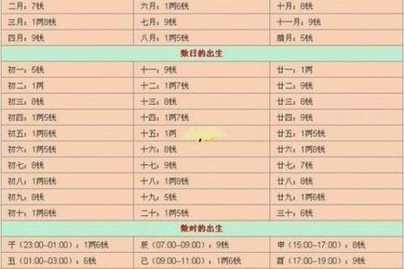 算命中的命格怎么算的