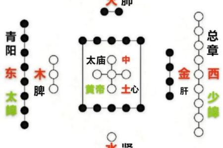 楼层风水五行 楼层风水五行谬论