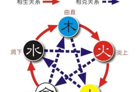 免费测五行查询,查五行免费测试五行