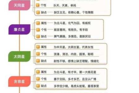 紫微斗数之交友宫与诸星，七杀星在交友宫是什么意思？