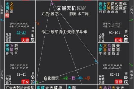 空劫夹命格,紫微斗数三大最凶的命格