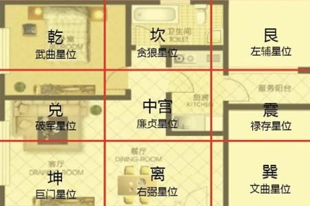 买房子还要看风水