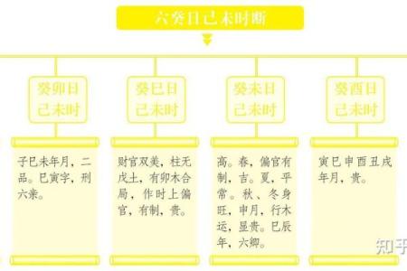 先贫后富的八字分析