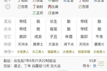 八字无官星就无事业吗