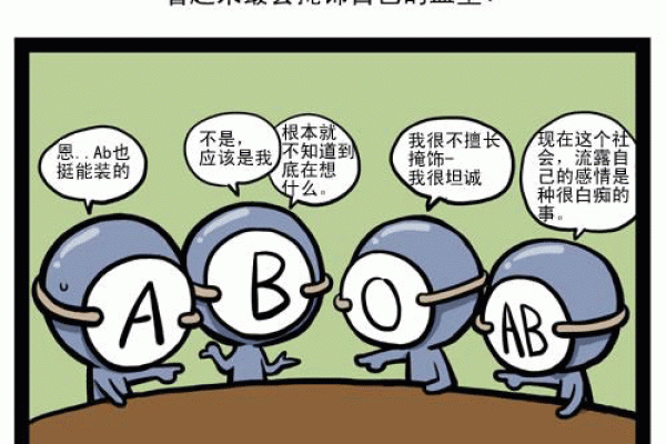 4种血型的流泪指数分析