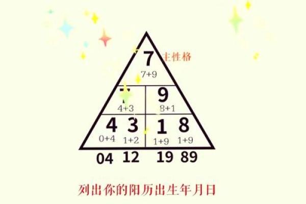 生命灵数配对怎么安排