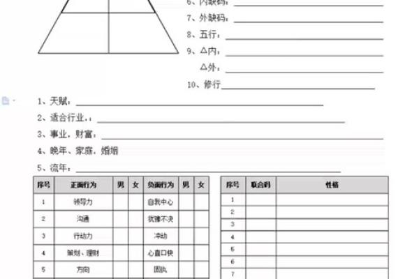 生命灵数配对怎么安排