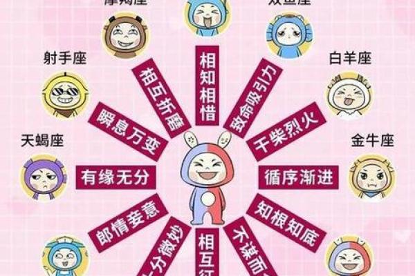双子男和双鱼座配对指数 双子男会迷恋双鱼女吗