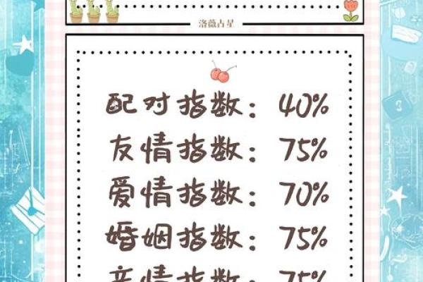 处女座和射手座友情配对怎么样