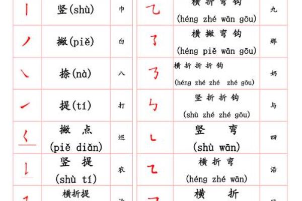 姓名笔画配对图片表 姓名笔画配对图片表格？