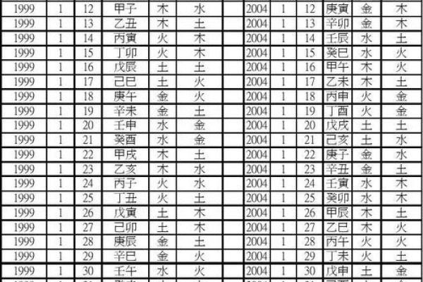 姓名五行属配对 姓名五行对照表？