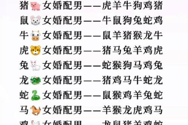 婚姻属相配对