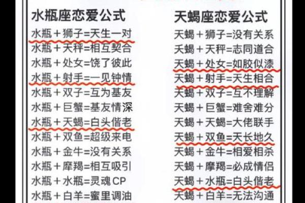 天蝎男和狮子女合不合 天蝎男和狮子女配对指数是多少