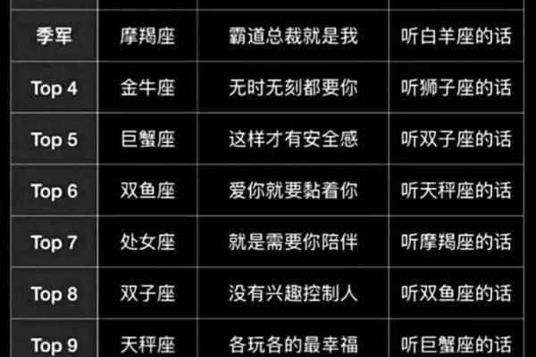 天秤女和什么座最配对 天秤男和什么座最配对
