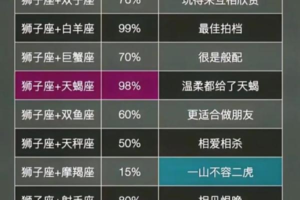 狮子男和水瓶女适合做夫妻吗 狮子男和水瓶女配对指数