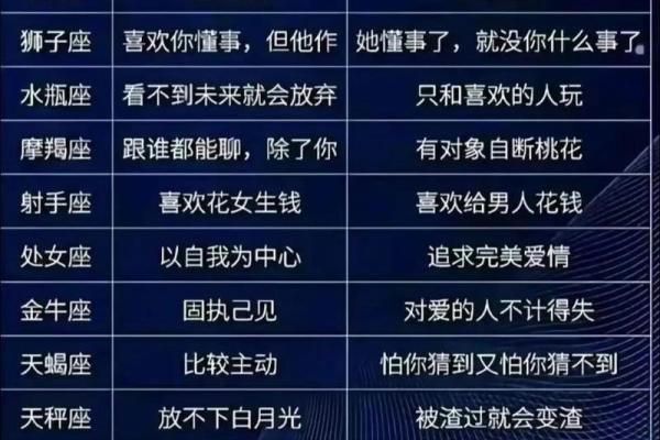 白羊座配对处女座的配对指数多少合适