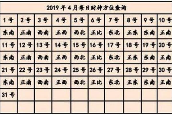 八字算财运方位