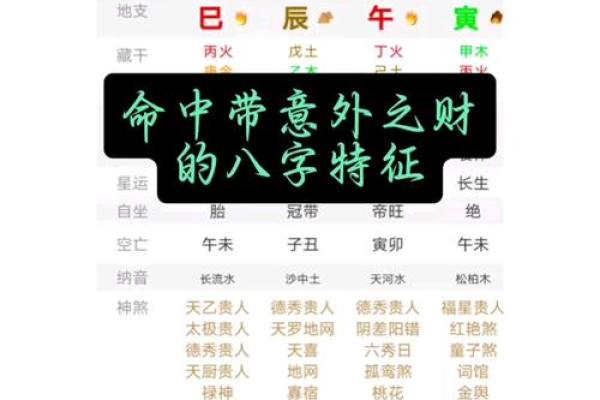 八字算财运方位