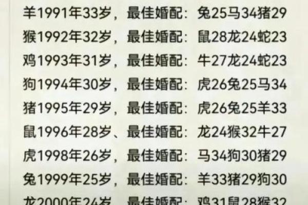 狗跟什么生肖配对最好 生肖狗最佳配对