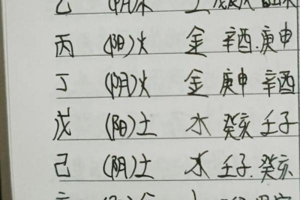 八字查一生有几次婚姻 八字看婚姻怎么看