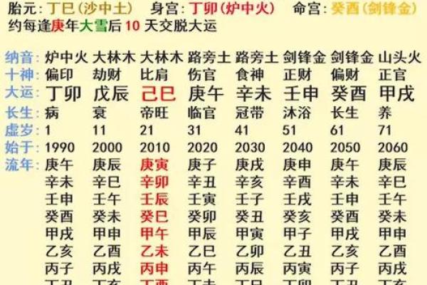 八字查一生有几次婚姻 八字看婚姻怎么看