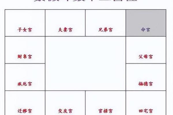 紫薇斗数看分居