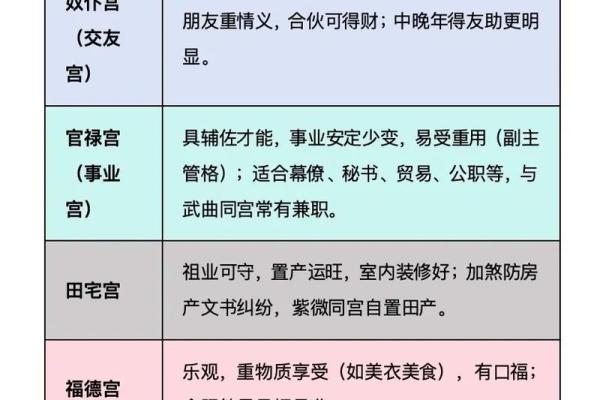 紫薇斗数平庙不