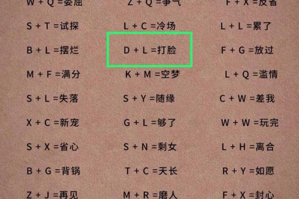 姓名配对占卜问题 姓名配对预测？