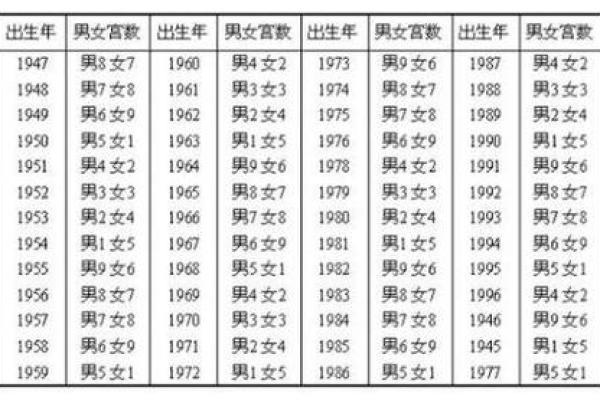 姓名配对占卜问题 姓名配对预测？