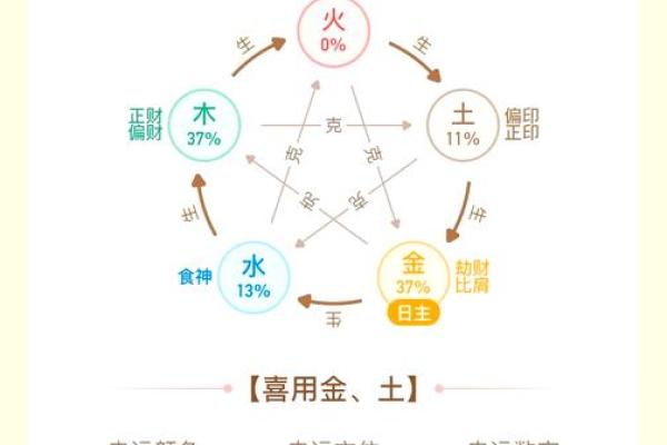 如何找到靠谱的八字大师进行八字算命