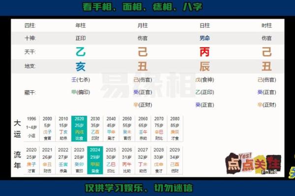 八字伤官配印格局