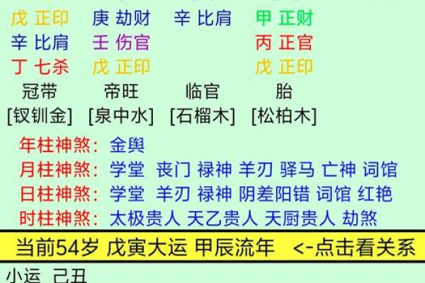 八字四大上等格局