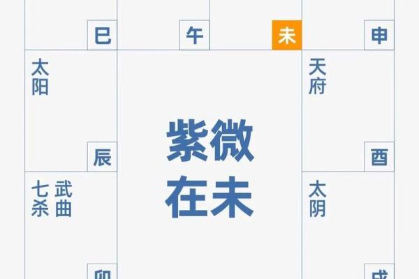 刘亦菲紫薇斗数