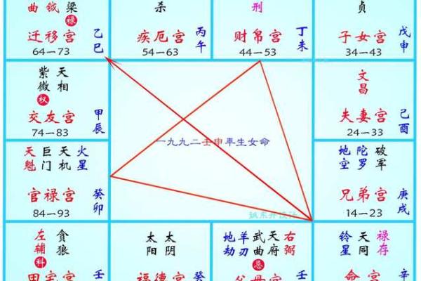 紫薇斗数武贪格