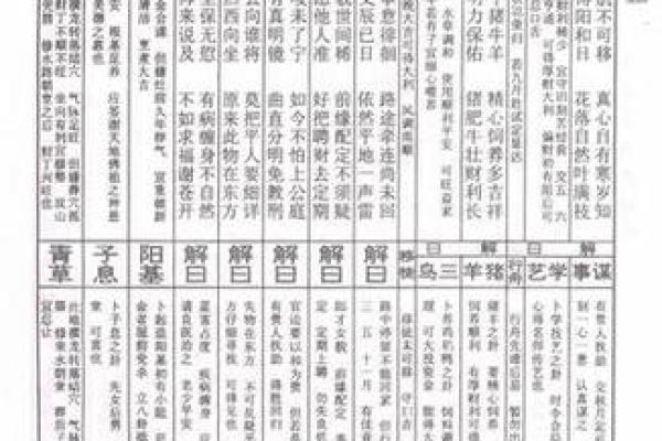 灵签种类大全最新解签详解