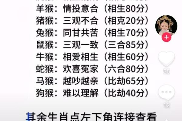 生肖配对：属猴的和什么属相最配
