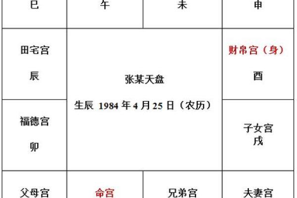 紫薇斗数命宫位置