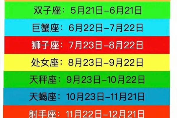 阴历生日对应星座准吗