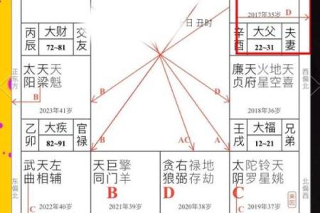 紫薇斗数看分居