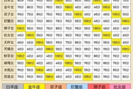 摩羯座男和哪个星座都合适