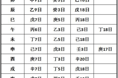 八字格局是看月令还是月干