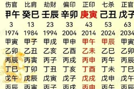 腊月二十七出生的男孩八字硬不硬